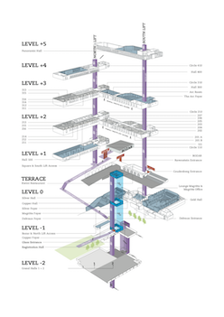 Square Floorplans